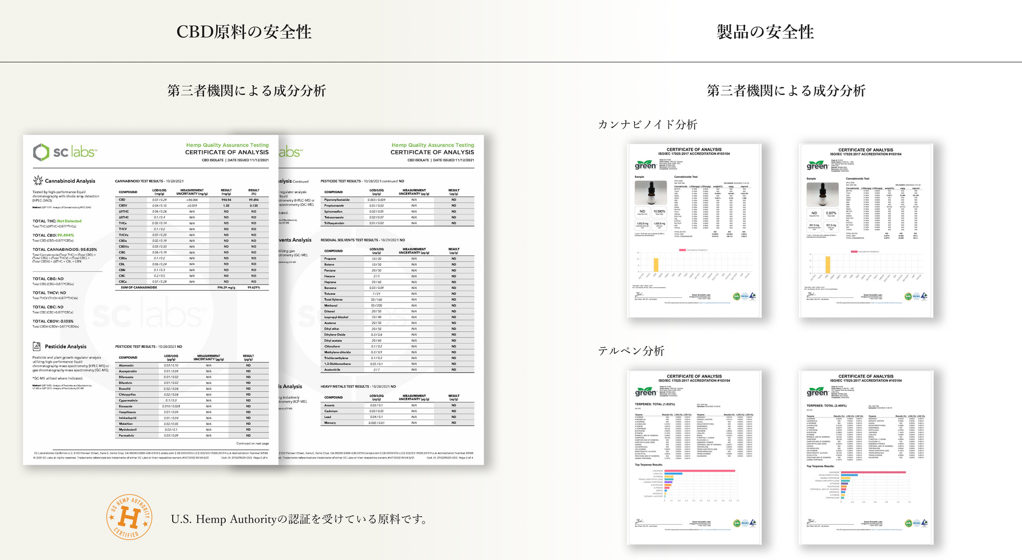 CBD オイル 10% - Moon River – FI ME KA